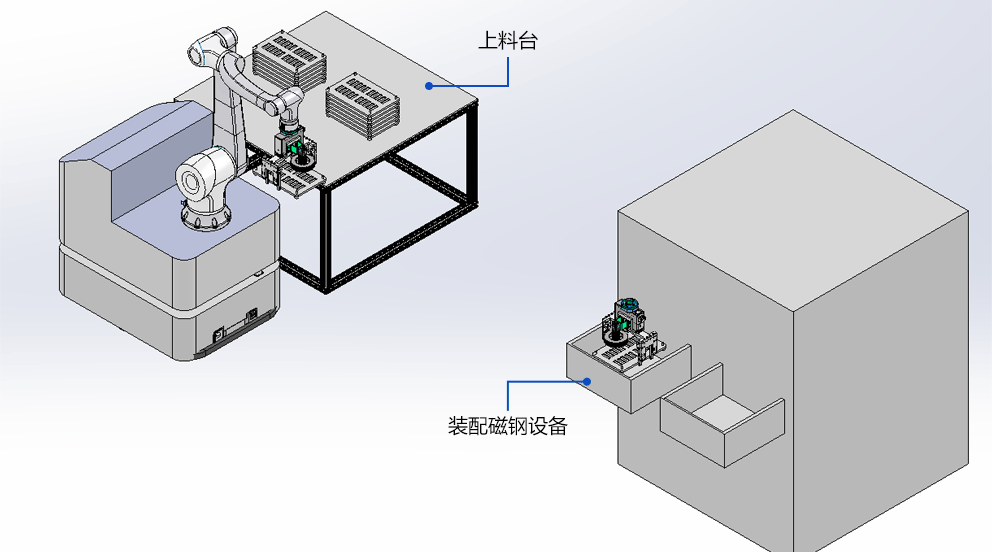 Fuwei Soluzione di caricamento e scarico in acciaio magnetico per robot composito intelligente