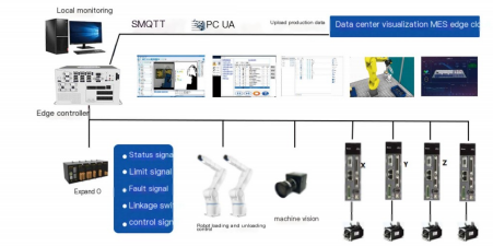 Linea di produzione di assemblaggio flessibile riconfigurabile: un nuovo capitolo nella produzione intelligente guidata dall'innovazione