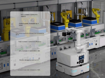 Linea di produzione flessibile: la forza trainante e la tendenza futura della produzione intelligente