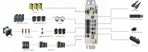 L'integrazione dell'intelligenza e dell'automazione: un'analisi completa della piena funzione del controller Fuwei Intelligent Ai Edge