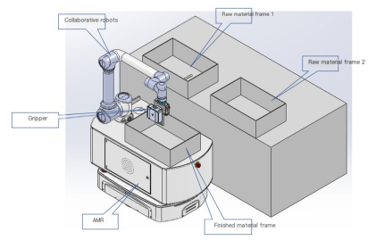 Caso di applicazione del robot composito intelligente Fuwei nella produzione di precisione