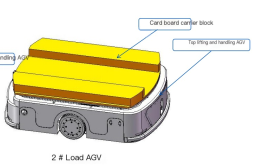La trasformazione intelligente del trasporto di pallet: casi pratici di applicazione di carrelli di sollevamento e gestione e carrelli elettorali laser