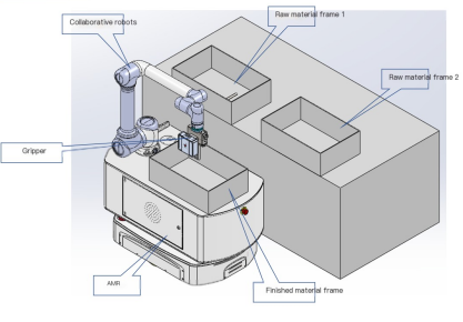 I robot compositi assistono l'industria automobilistica nel raggiungimento della produzione automatizzata di ordinamento dei bulloni