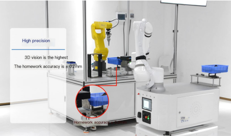 Esplorazione dell'automazione e dell'intelligence Applicazione di robot compositi nelle linee di produzione automobilistica