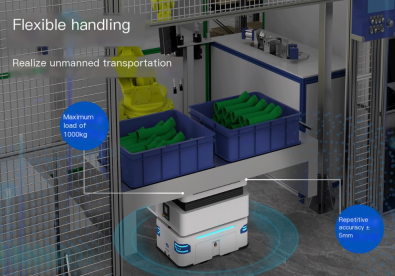 Dal manuale all'automatico: come i robot di trasporto rimodellano lo sviluppo della logistica aziendale