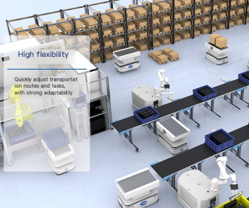Collaborazione della catena di approvvigionamento: il valore fondamentale della logistica intelligente nel settore elettronico 3C