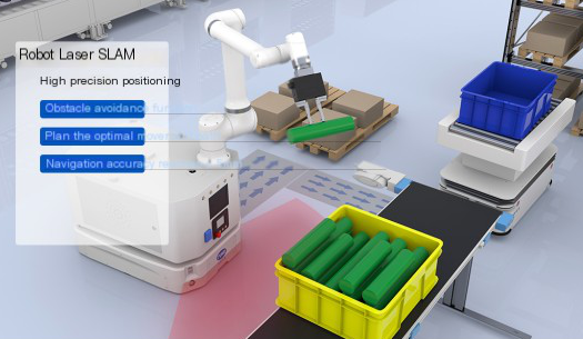L'applicazione e i vantaggi dei robot di trasferimento nel settore della logistica
