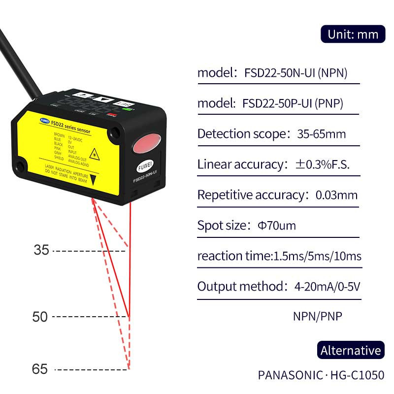Sensore di spostamento laser FSD22-50P-UI