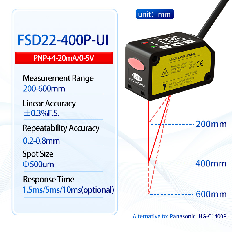 Sensore di misurazione della distanza laser